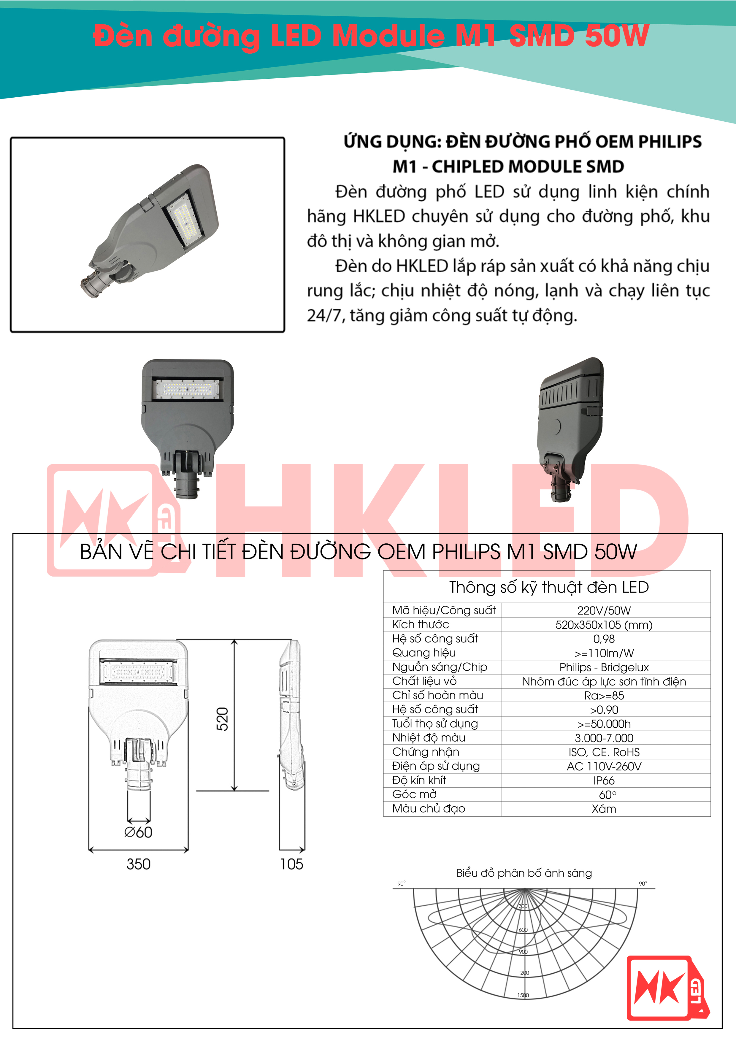 Ứng dụng, bản vẽ chi tiết và thông số kỹ thuật đèn đường LED OEM Philips M1 Module SMD 50W