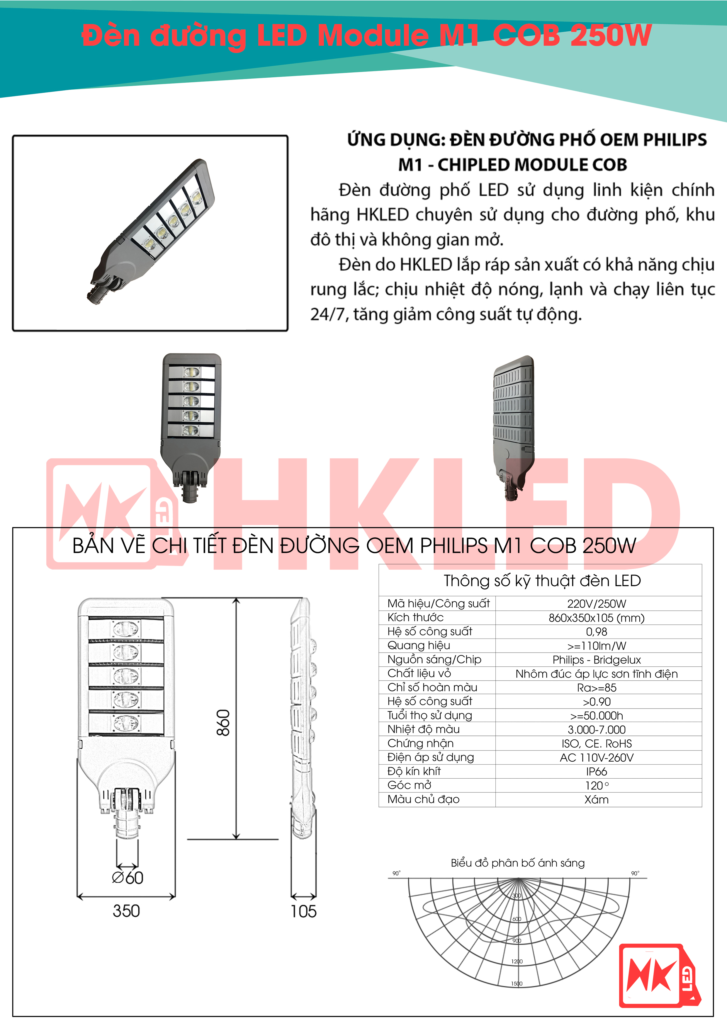 Ứng dụng, bản vẽ chi tiết và thông số kỹ thuật đèn đường LED OEM Philips M1 Module COB 250W